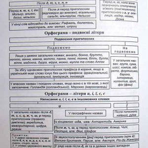 Практикум з української мови: Модульний курс