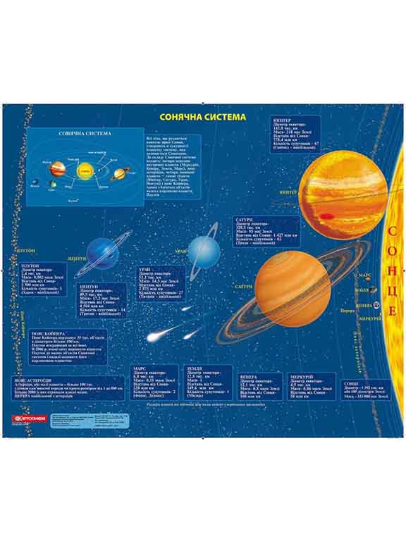 придбати книгу Двобічна карта Зоряне небо+Сонячна система ламінована на планках