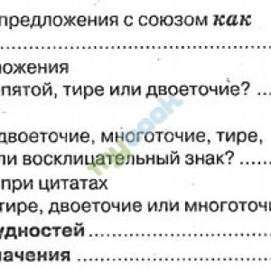 Русское правописание в таблицах со словарем орфографических трудностей.
