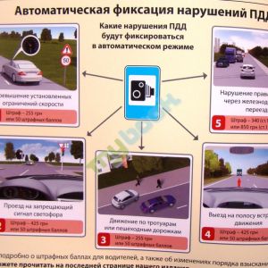 Правила дорожного движения Украины в Иллюстрациях