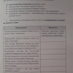 ЗНО Українська мова та література: Власне висловлення