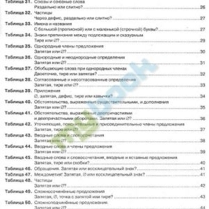 Русское правописание в таблицах со словарем орфографических трудностей.